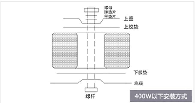 400W以下安装方式